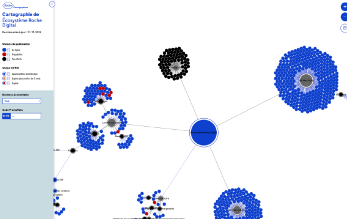 Cartographie de l'écosystème Roche